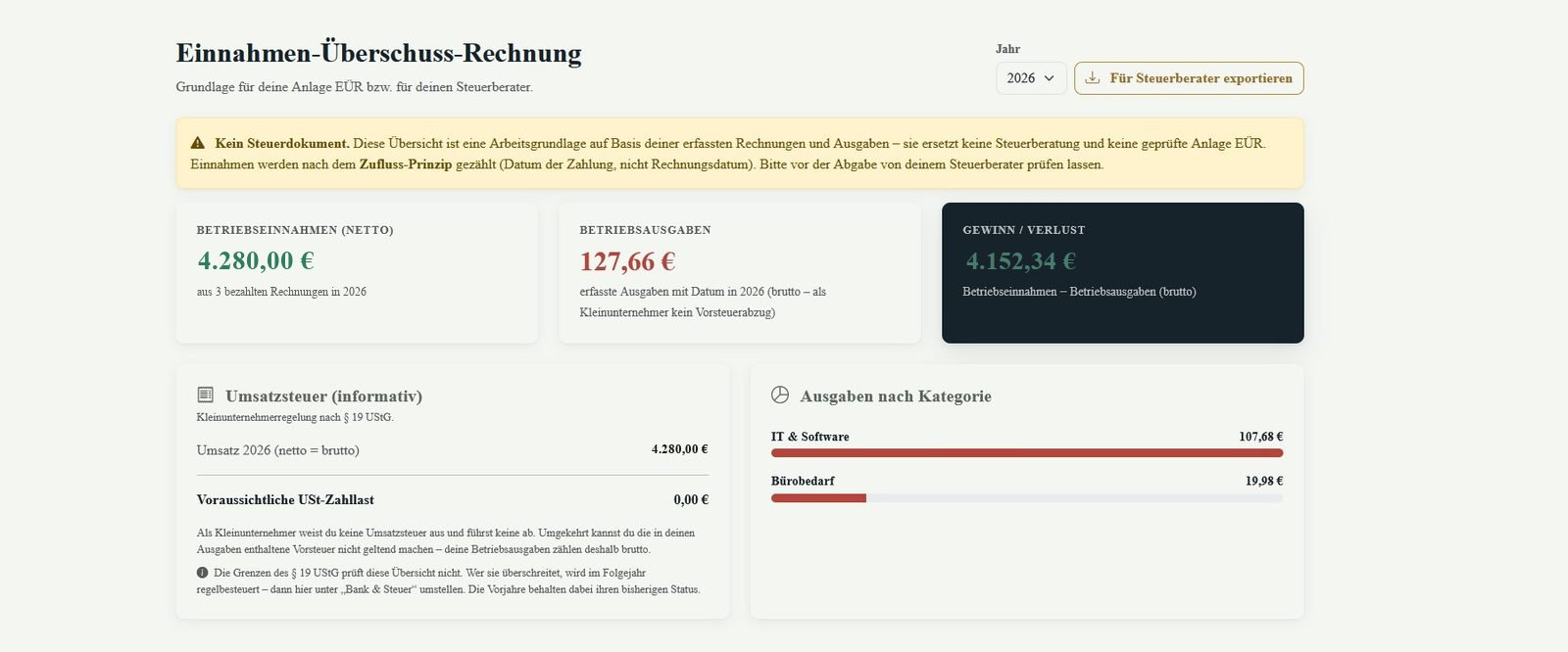EÜR-Übersicht in Numerato für Kleinunternehmer nach § 19 UStG mit Betriebseinnahmen, Betriebsausgaben brutto, Gewinn und Ausgaben nach Kategorie